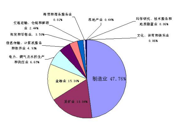 有色金屬行業圖表 有色金屬行業圖表